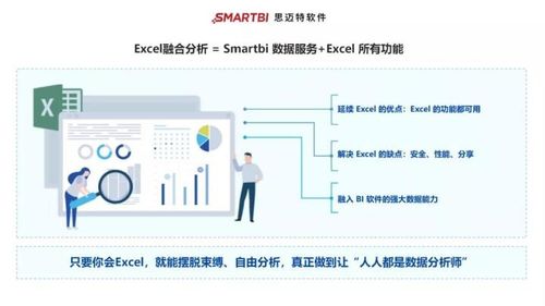 還在為年底工作報告發(fā)愁？在線數(shù)據(jù)處理與交易處理業(yè)務常用數(shù)據(jù)分析方法及工具分享