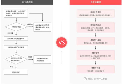 在線數(shù)據(jù)處理與交易處理業(yè)務許可證 定義、申請與重要性解析