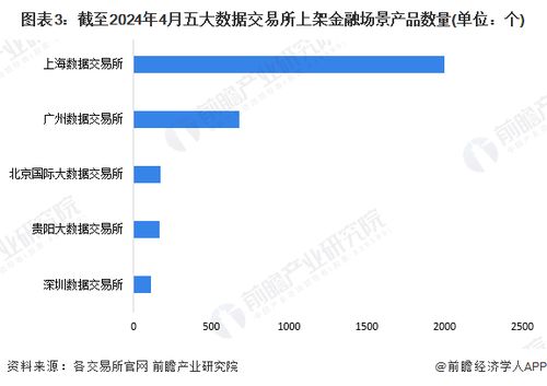 2024年中國數(shù)據(jù)交易行業(yè)金融領域發(fā)展現(xiàn)狀分析 在線數(shù)據(jù)處理與交易處理業(yè)務聚焦風控與營銷