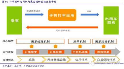 社區(qū)O2O群雄逐鹿，五大指標掘金王者——行業(yè)深度分析
